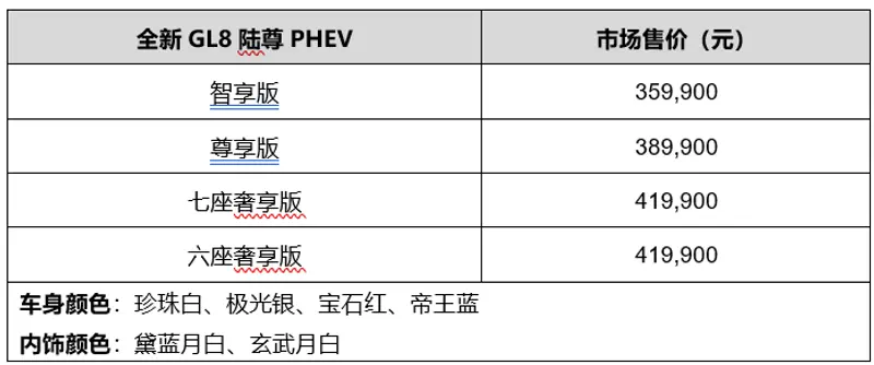 售价35.99万元 - 41.99万元 全新GL8陆尊PHEV重磅发布