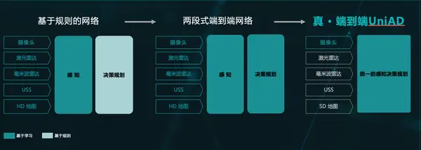 屏幕上有字

描述已自动生成