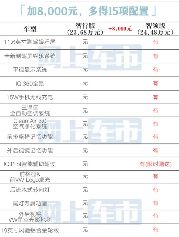 免购置税+分期再优惠大众途观L Pro买哪款更值-图1