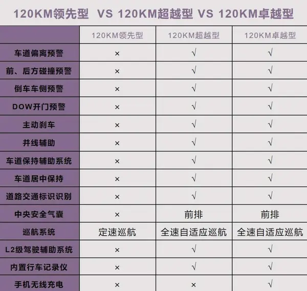 8 配置