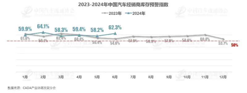 图片来源：中国汽车流通协会 