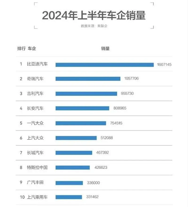 6686体育下载中国新能源汽车：比亚迪领跑中国品牌共赴世界舞台(图1)