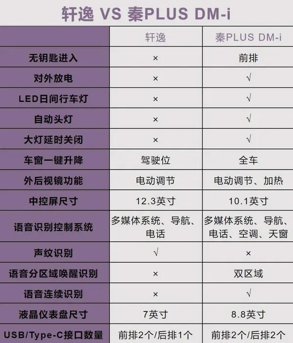 6 内外饰