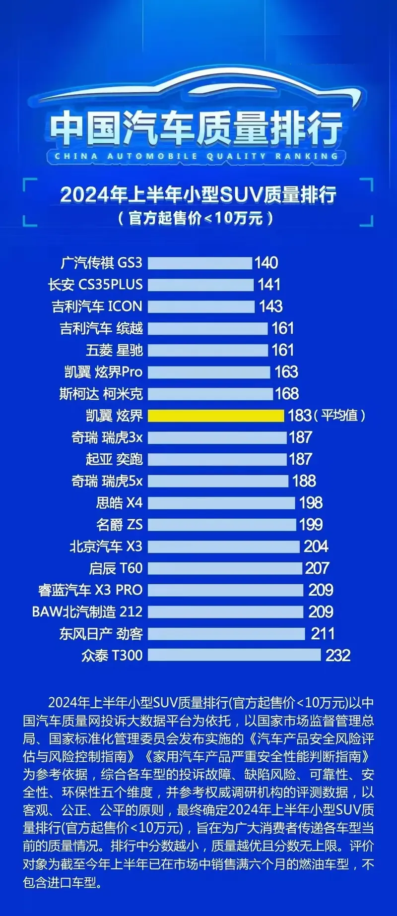 新鲜出炉！影速又得第一！