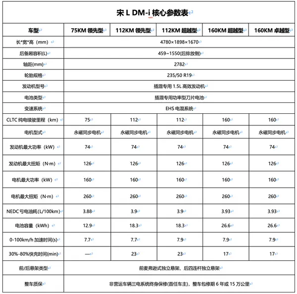 表格

描述已自动生成