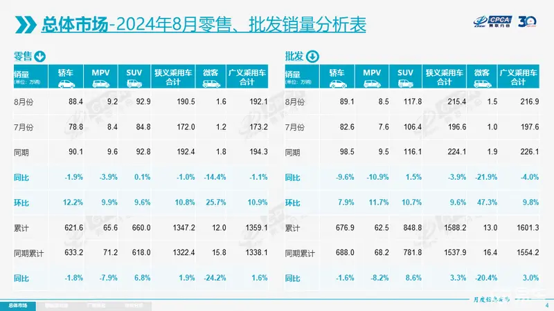 8月新能源车渗透率再创新高燃油车销量大幅下滑(图1)