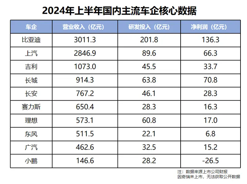 利润排名1