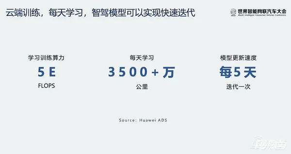 余承东雷军碰头放大招！华为明年推L3自动驾驶，小米两年狂砸540亿造车