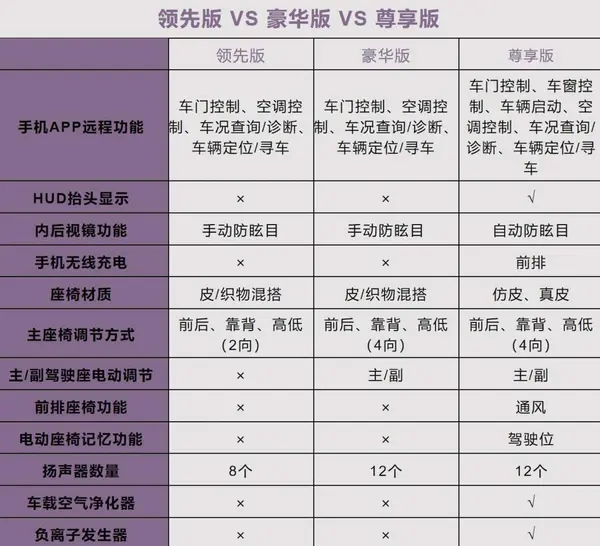 5 配置