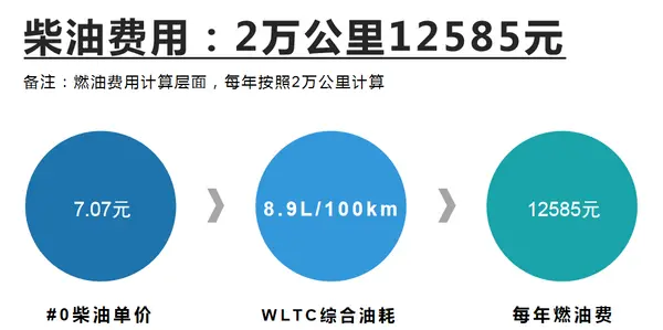 柴油同级