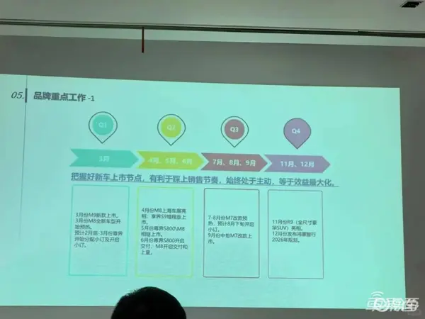 华为上汽敲定第五界！首款车或15万起，疑似鸿蒙智行年度规划也曝光了