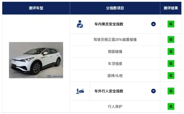 A screenshot of a car

Description automatically generated