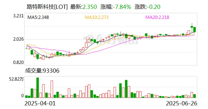路特斯布局混动技术，冲刺超豪华汽车市场场新引擎