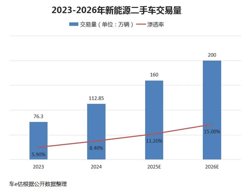 化蛹成蝶