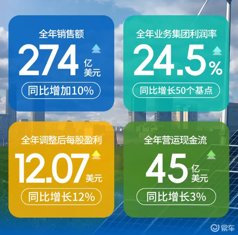 百亿并购+技术深耕伊顿2025大动作不断！(图1)