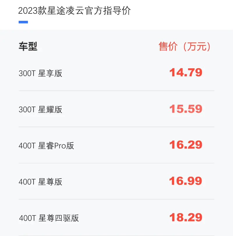 2023款星途凌云正式上市 售14.79万元起