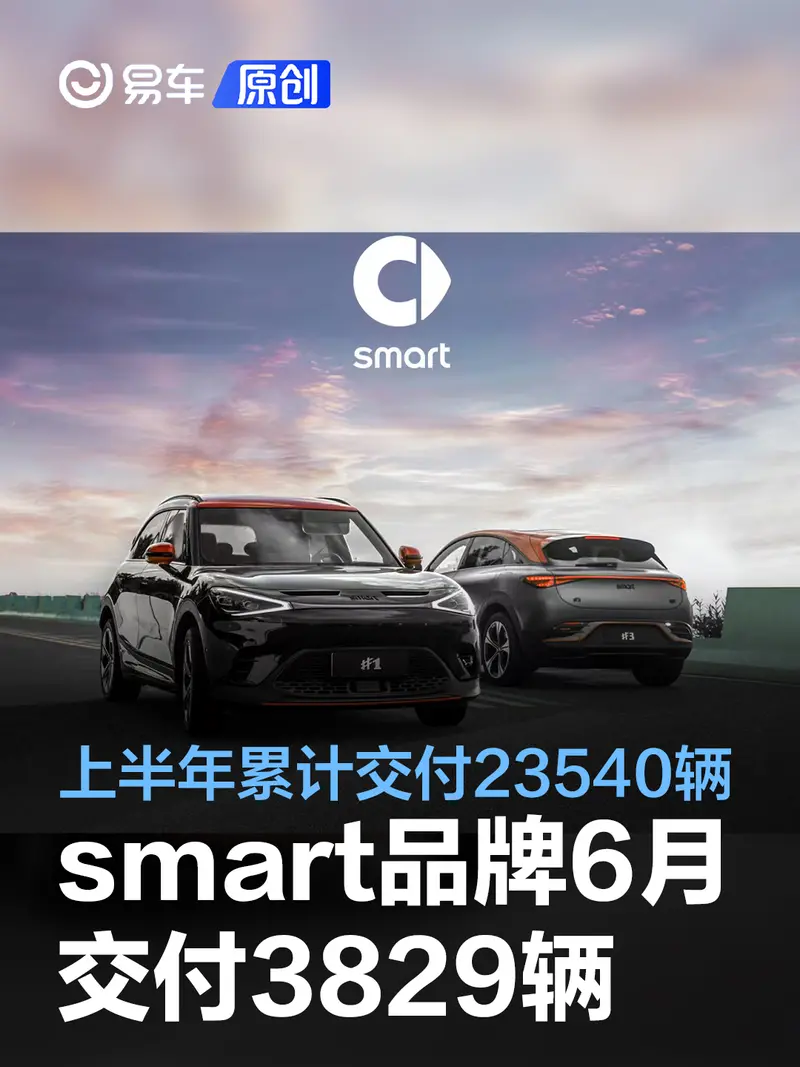 smart品牌6月交付3829辆 上半年累计交付23540辆