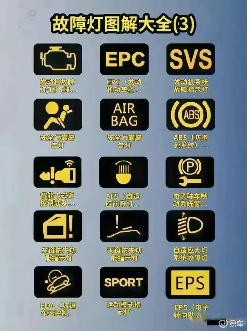 汽车故障灯图解：一次说清楚，让你轻松搞定修车问题！_易车
