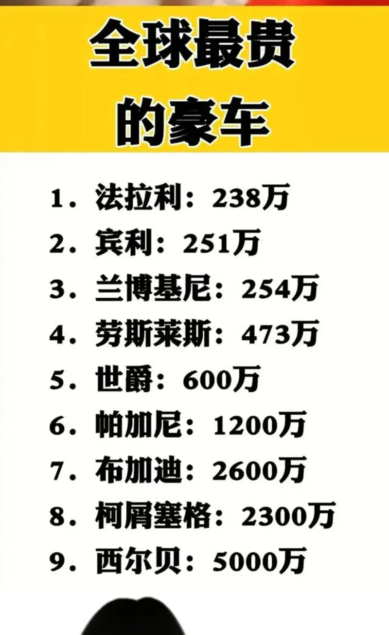 全球最贵的豪车，收藏起来看看，除了这些你还知道哪些？